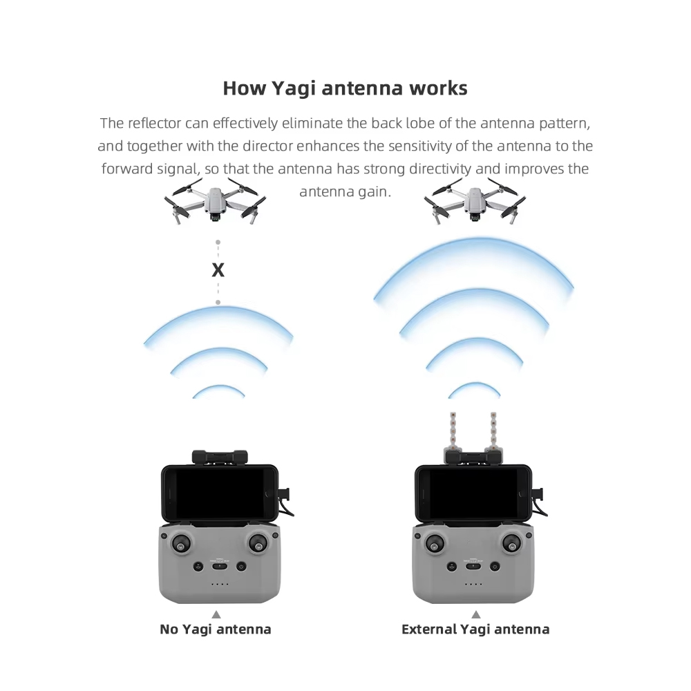 BRDRC antena Yagi 5.8GHz, akse - Drone Tablet Mount ulasan dan harga