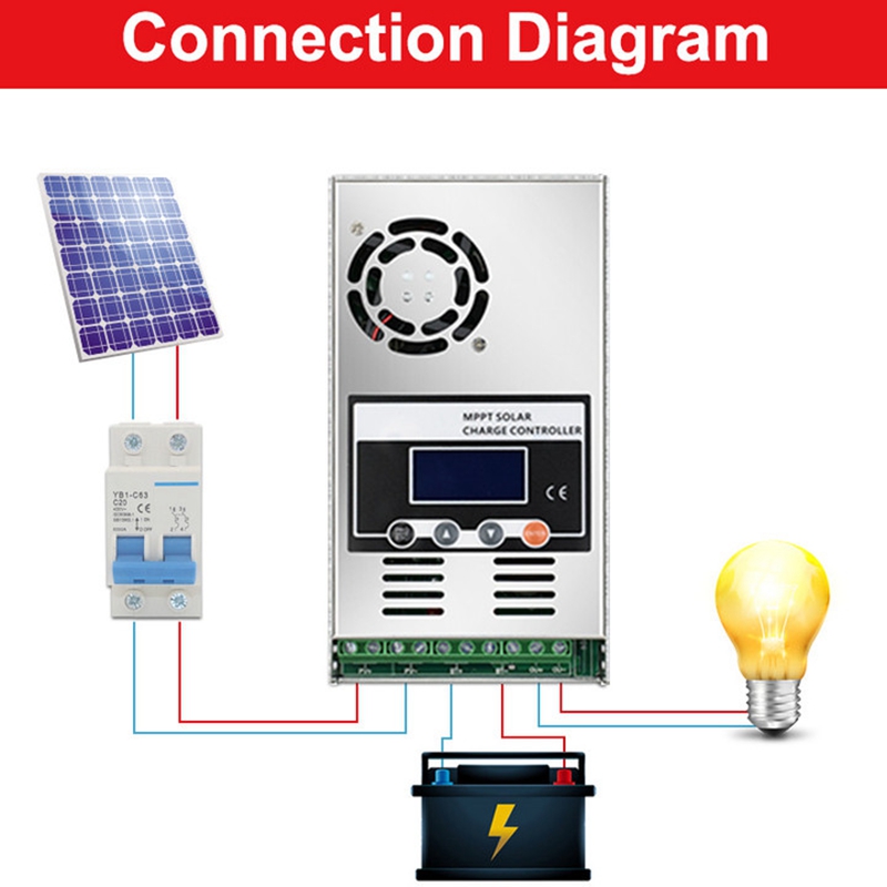 ECGSOLAX 60A MPPT Pengontrol P - Drone Solar Charger ulasan dan harga